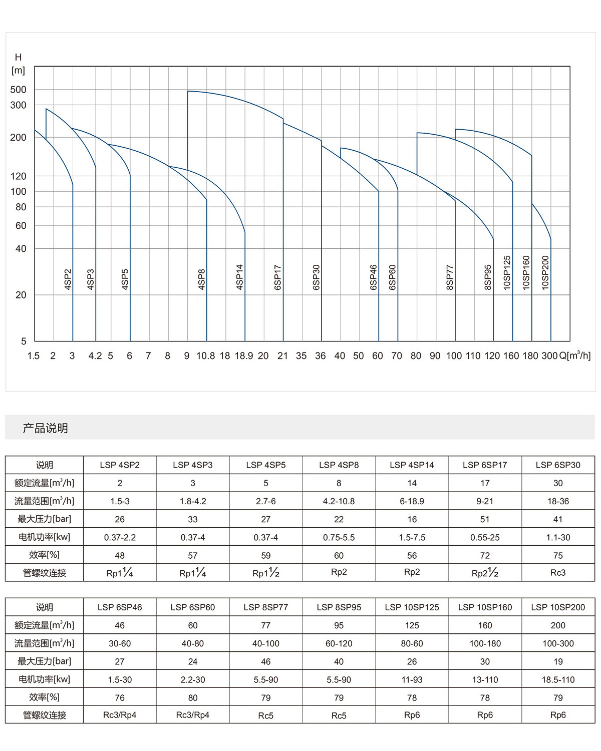 6寸不銹鋼噴泉專用泵