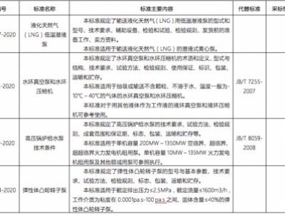 解讀工信部發布泵行業多個新標準