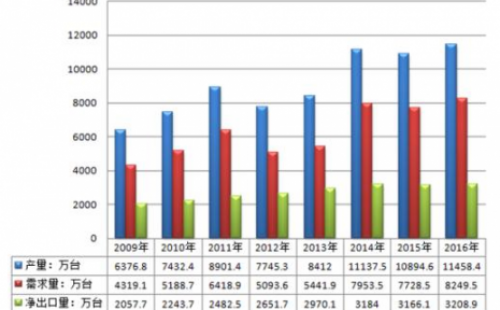 2025年全球水泵市場規模預估將達668.52億美元