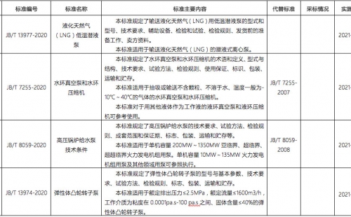 解讀工信部發布泵行業多個新標準