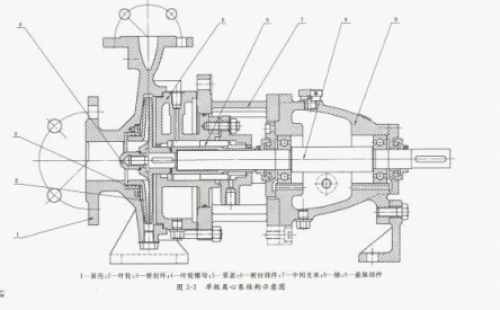雙吸離心泵漏水原因分析及械密封檢修誤區 離心泵如突然切斷電源, 會怎么樣？