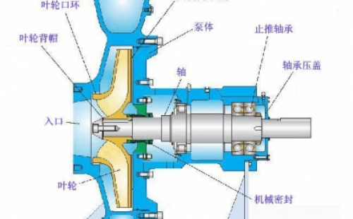 怎樣防止化工離心泵管路中調節閥門的堵和卡？