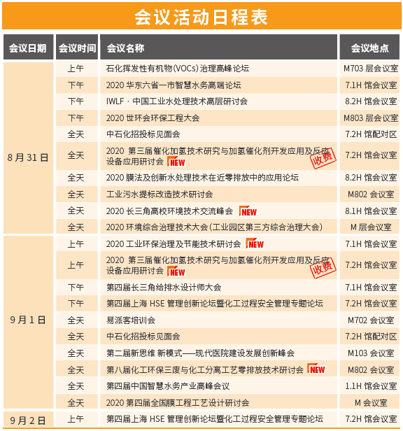 上海國際泵閥展泵類產品和首發新品提前看(圖3)