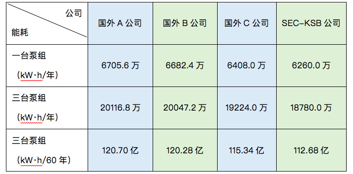 漫談泵送系統生命周期成本LCC(圖5) 圖片