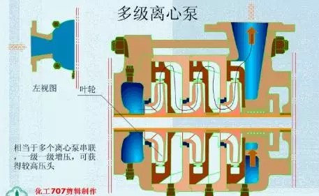 20種泵的性能差異分析，最直觀的選型經驗指導！(圖1)