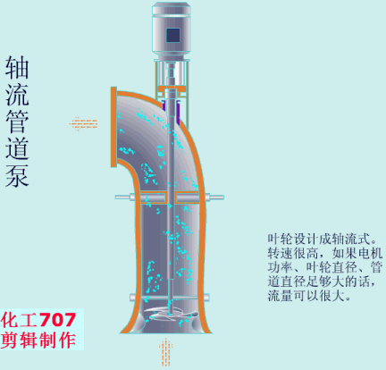 20種泵的性能差異分析，最直觀的選型經驗指導！(圖8)