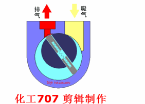 20種泵的性能差異分析，最直觀的選型經驗指導！ 行業熱點 第11張